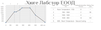 Циркониев диск ST Multilayer (STML) 98x20