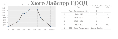 Циркониев диск ST Whitе (бял) 98x20